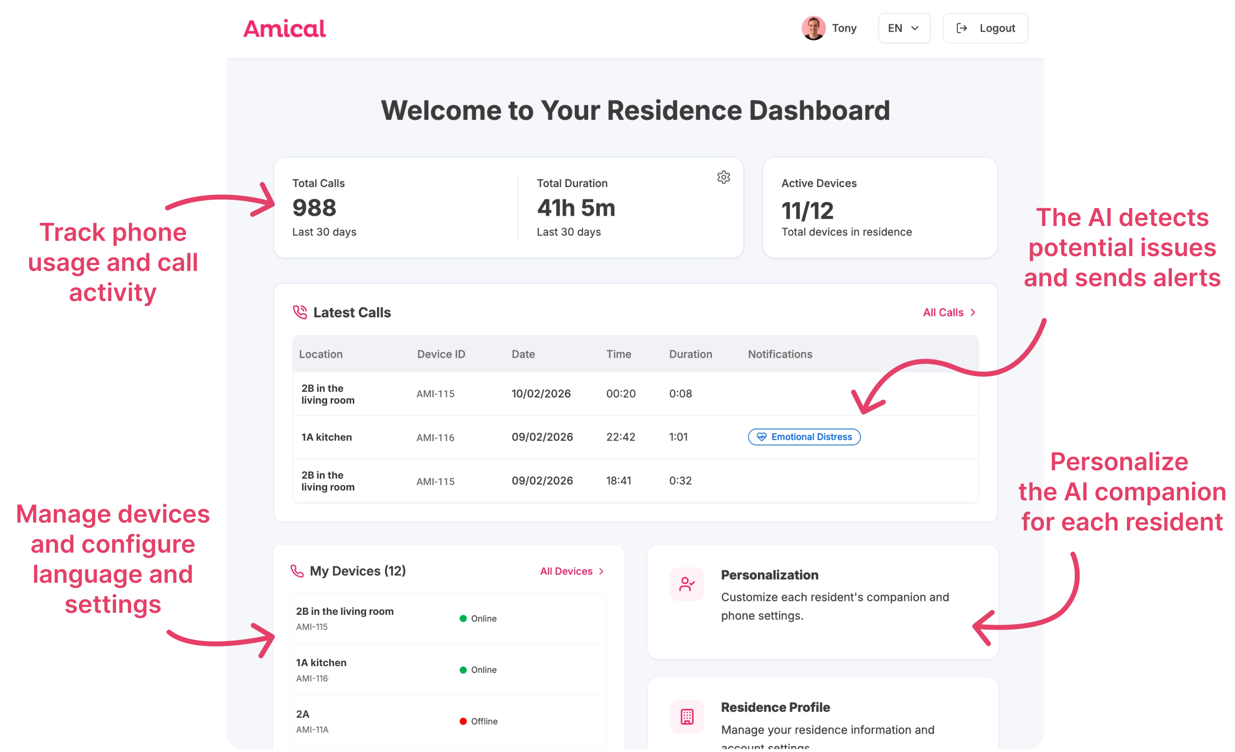 Administrative interface overview